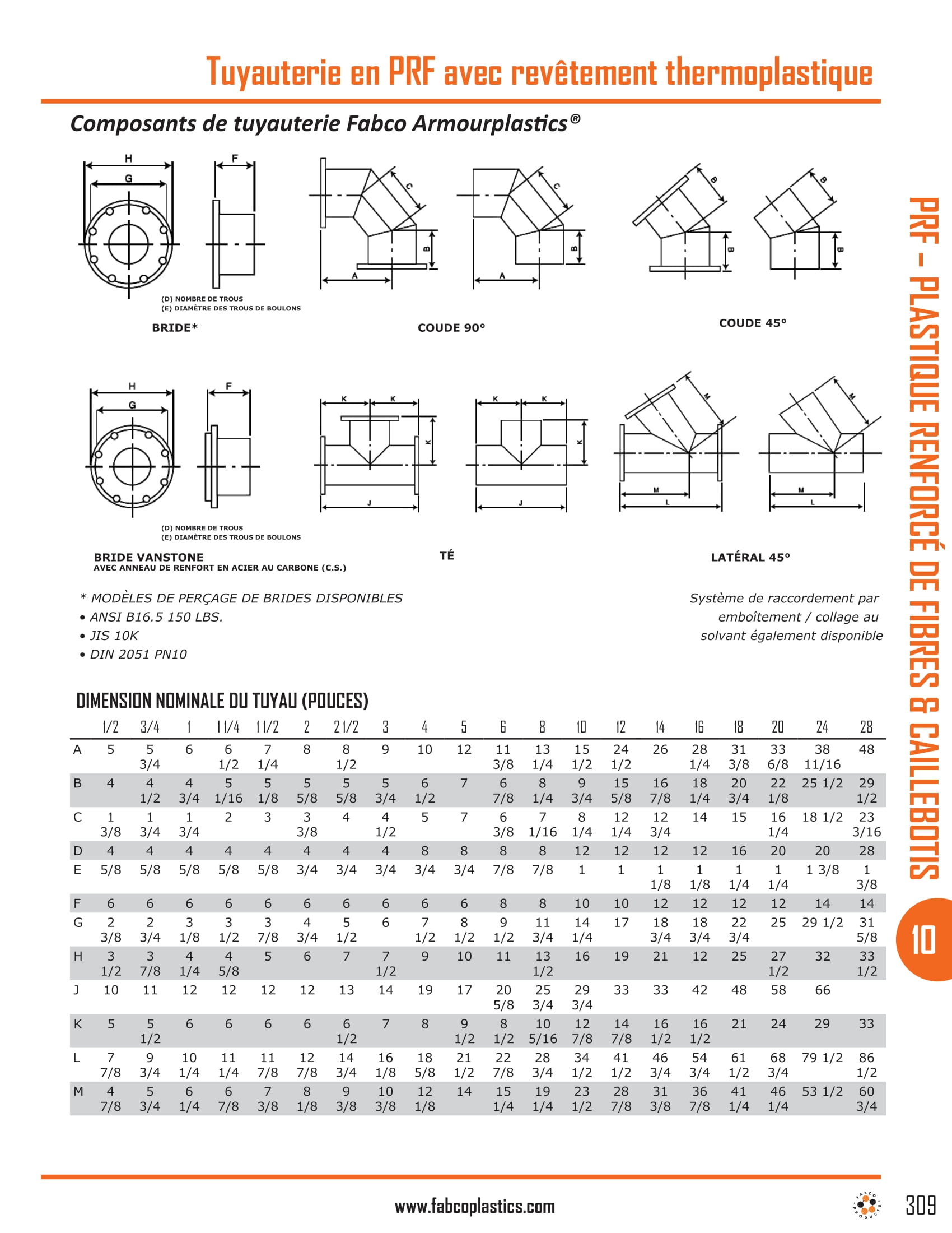 Thermoplastic Lined FRP Piping-4