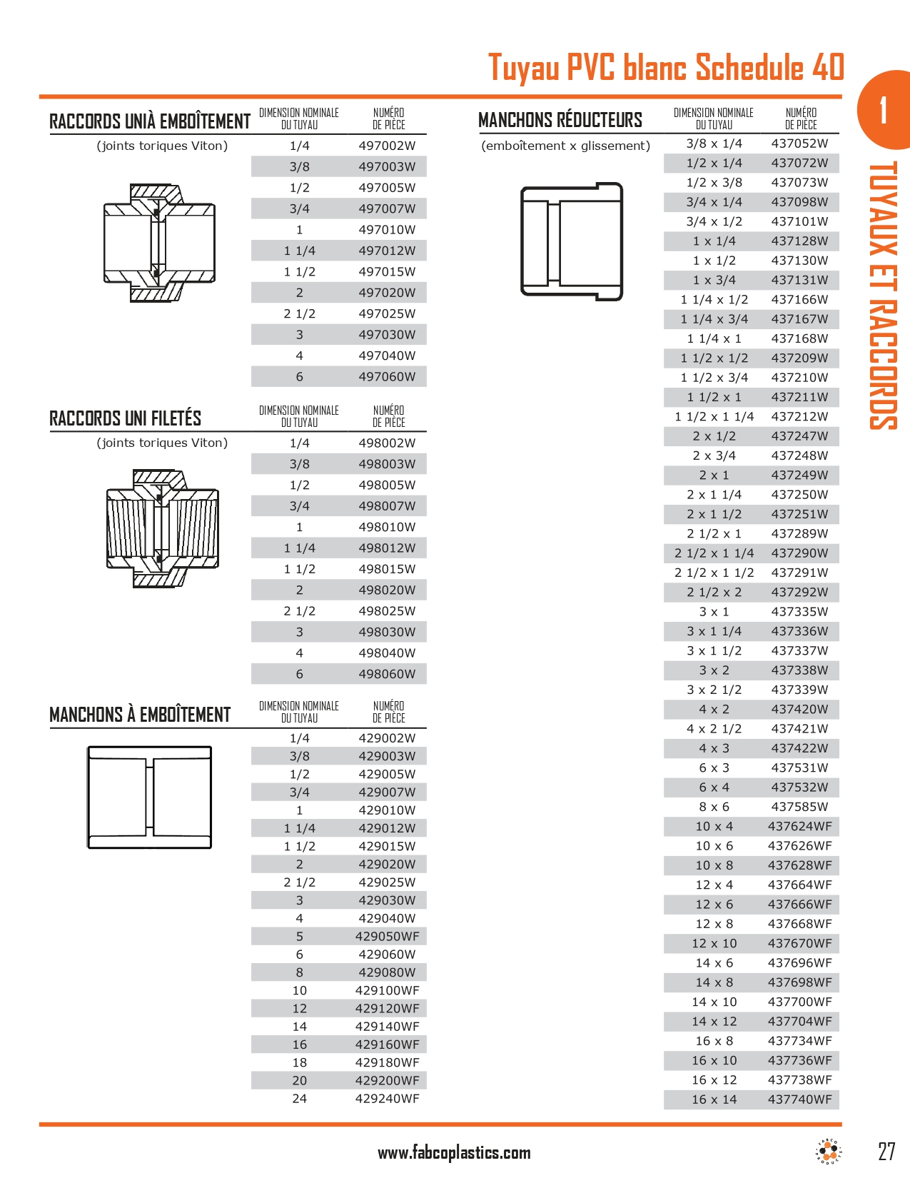 Schedule 40 White PVC Pipe and Fittings_page-0007
