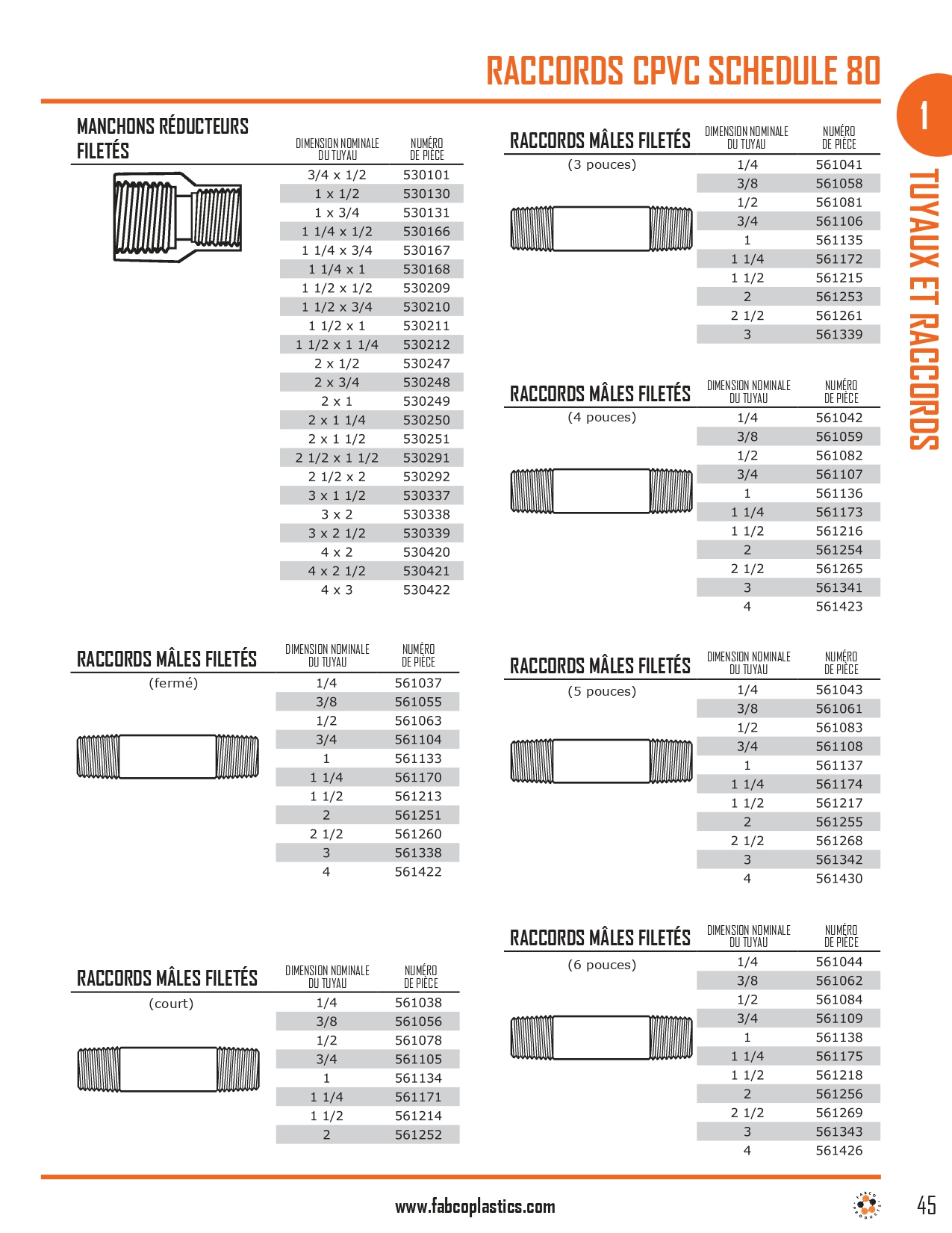 Schedule 80 CPVC Fittings_page-0008