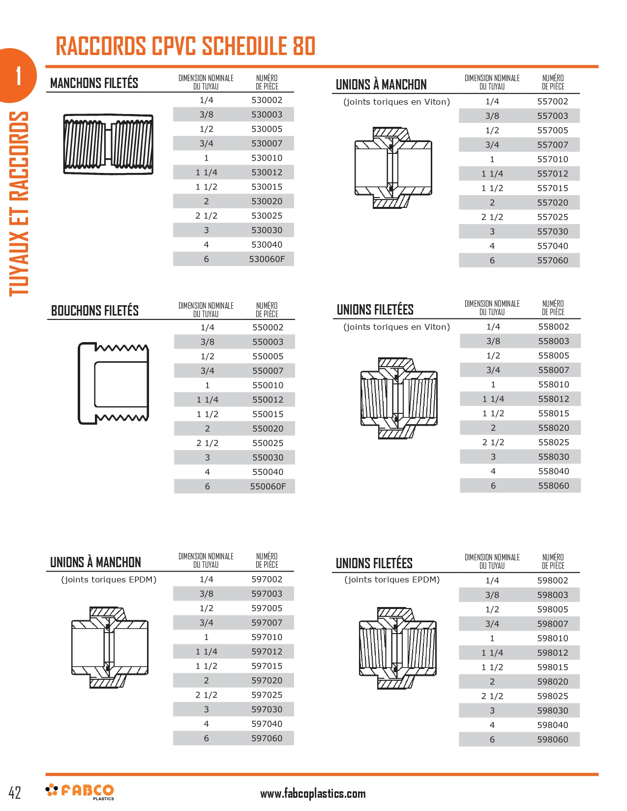 Schedule 80 CPVC Fittings_page-0005