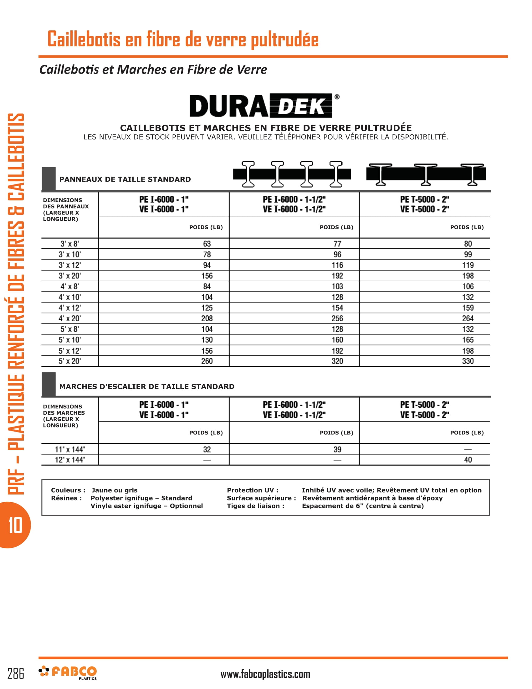 Pultruded Fiberglass Grating-3