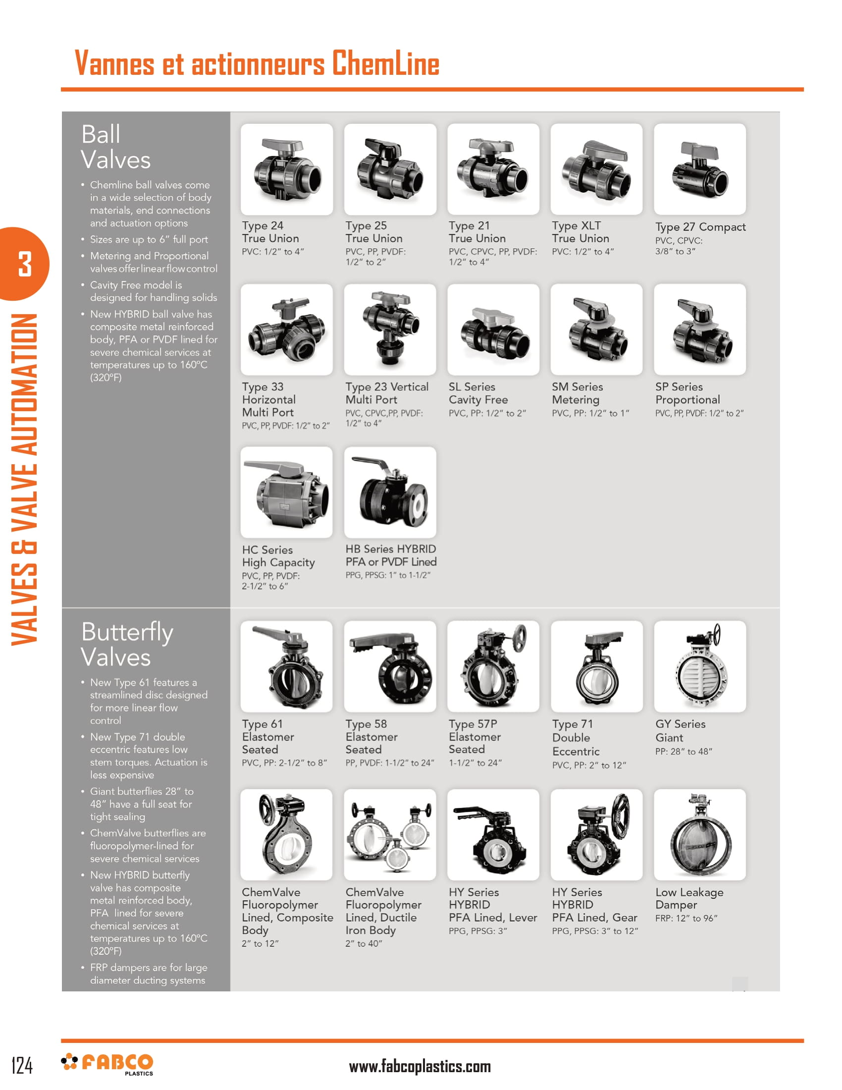 ChemLine Valves & Actuation-1
