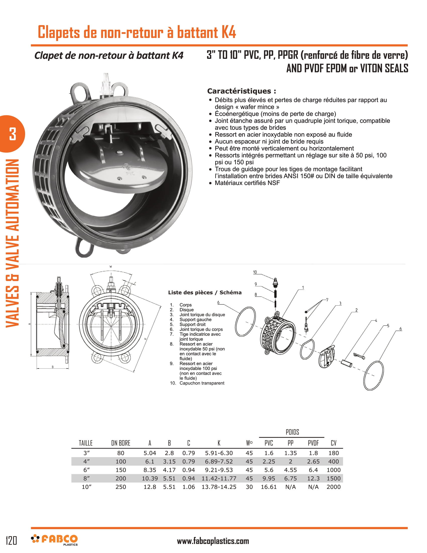 K4 Swing Check Valves