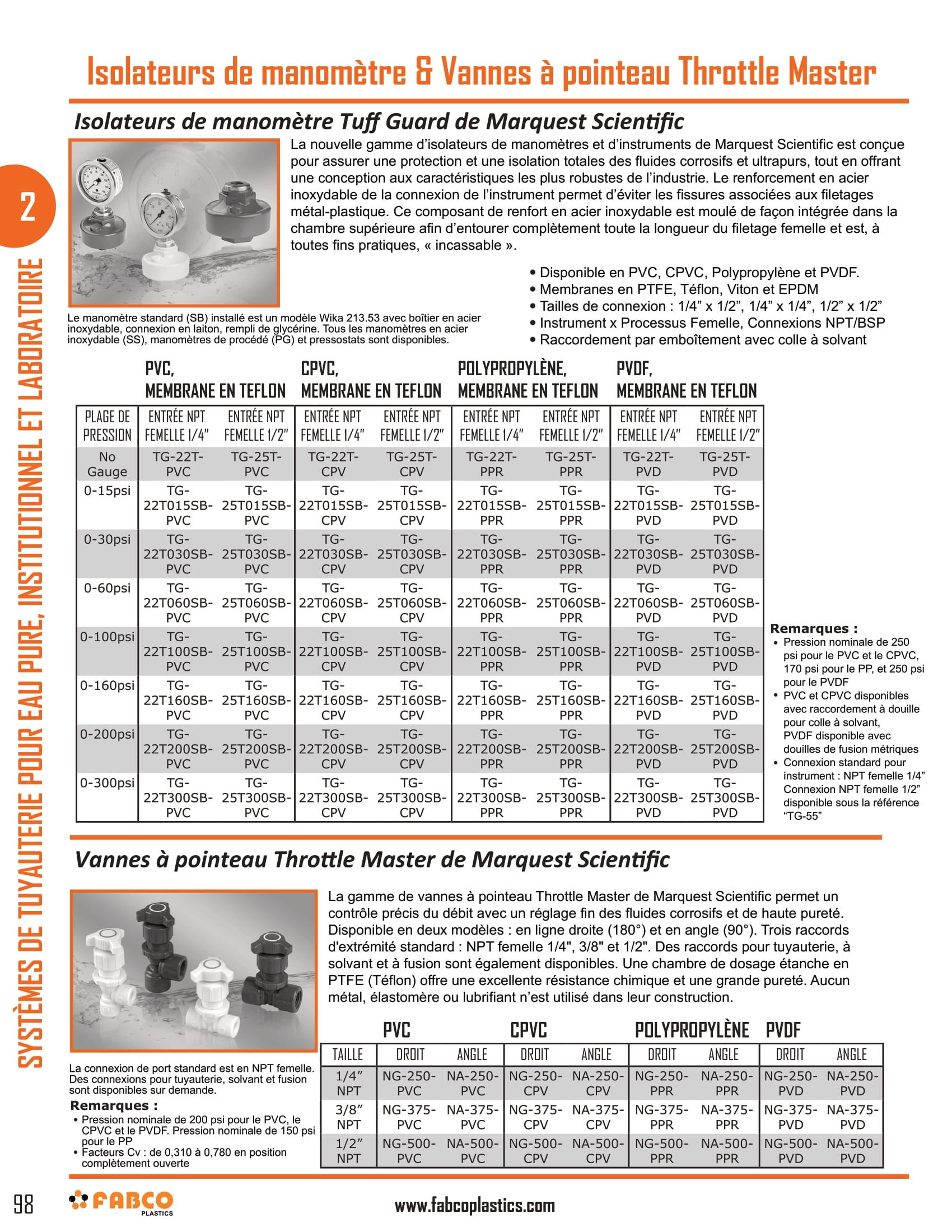 Gauge Isolators & Throttle Master Needle Valves
