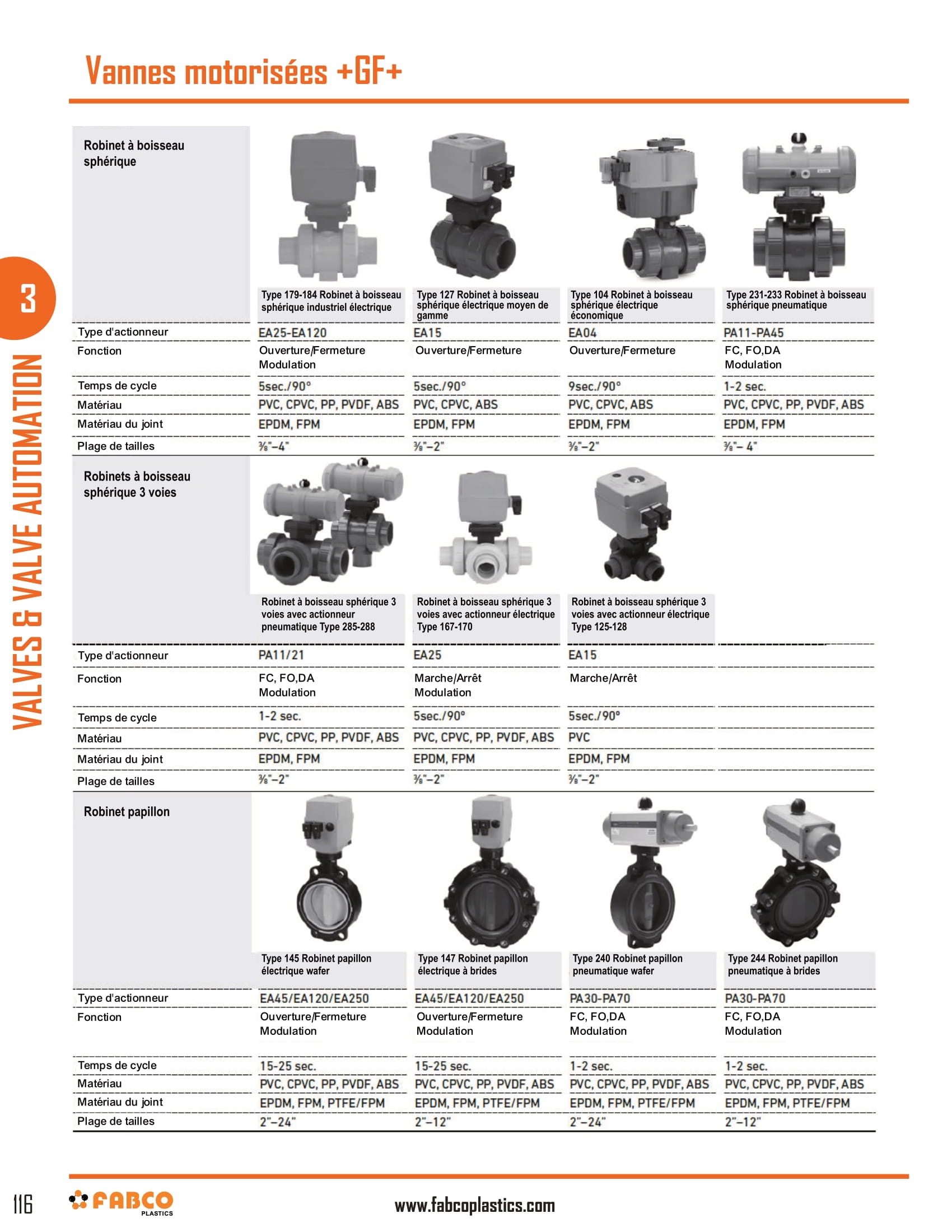 GF Valves-2