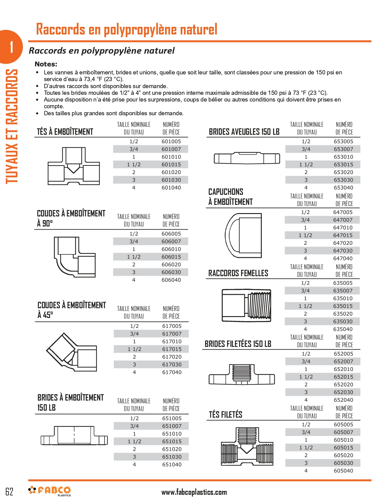 Natural Polypropylene Pipe and Fittings_page-0002