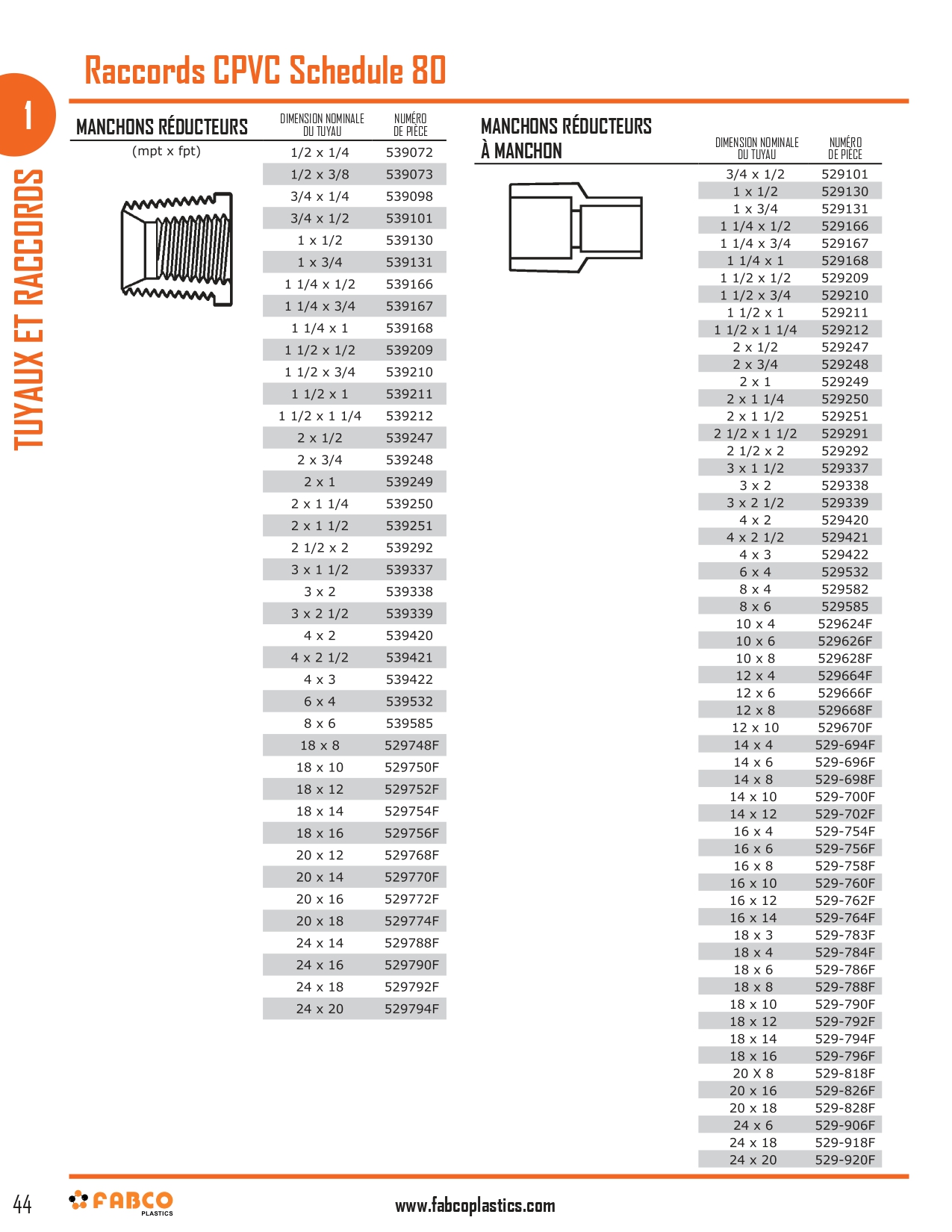 Schedule 80 CPVC Fittings_page-0007