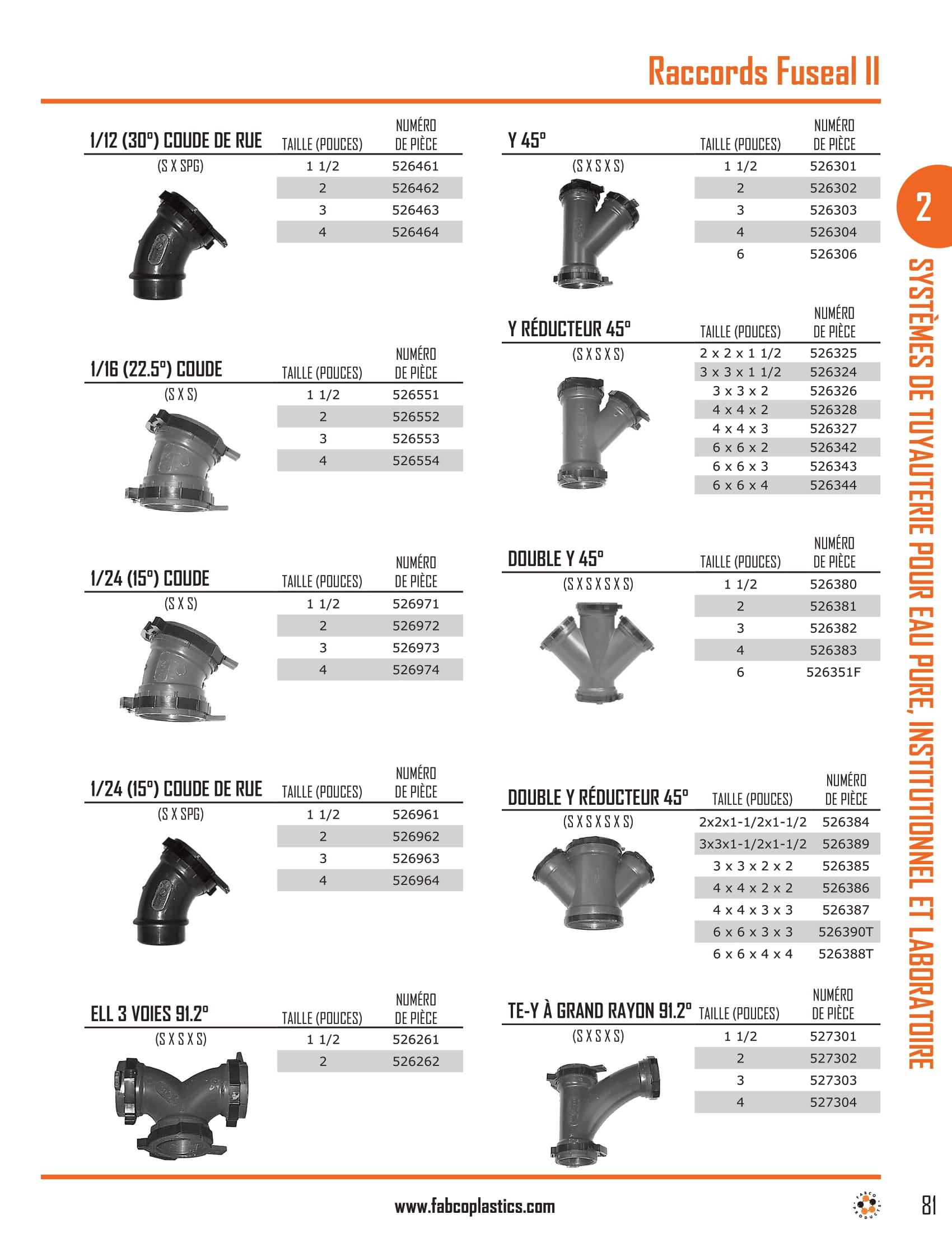 fuseal-ii-fittings-2