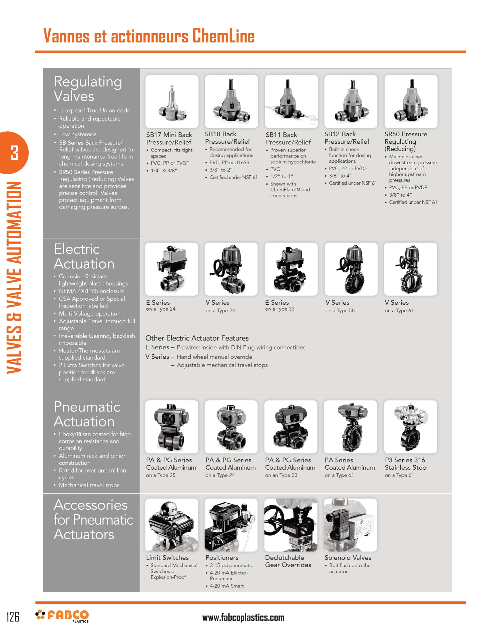 ChemLine Valves & Actuation-3