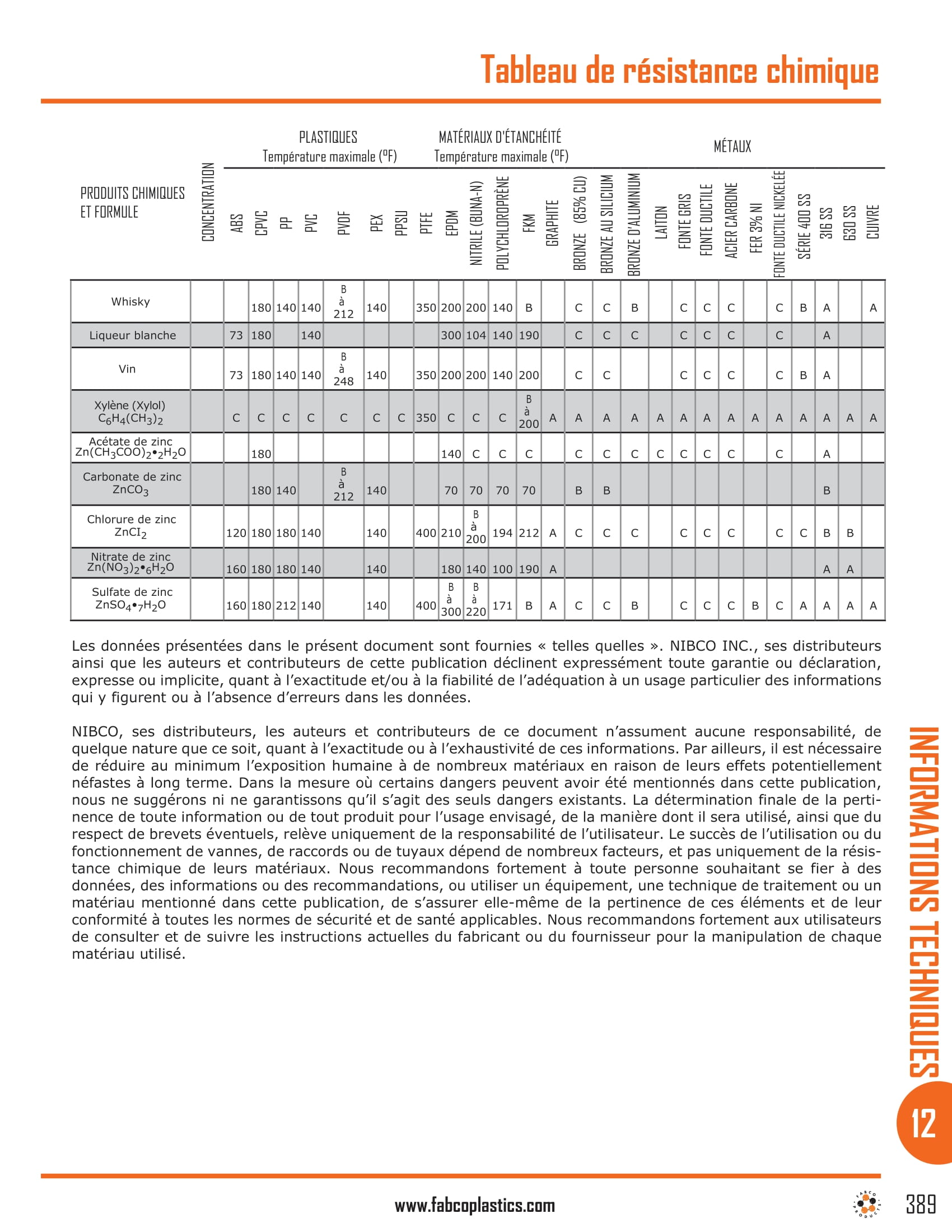 Chemical Resistance Chart-25