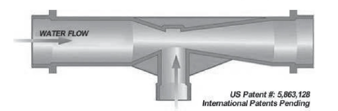 Mazzei Injectors