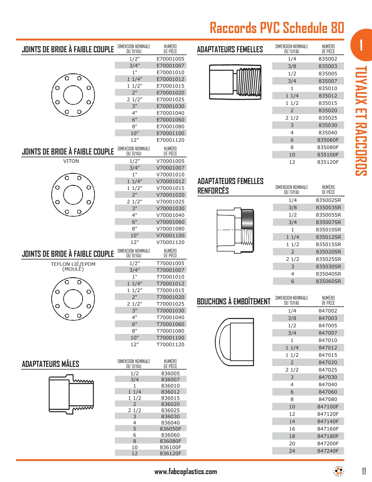 Schedule 80 Grey PVC Pipe and Fittings_page-0005