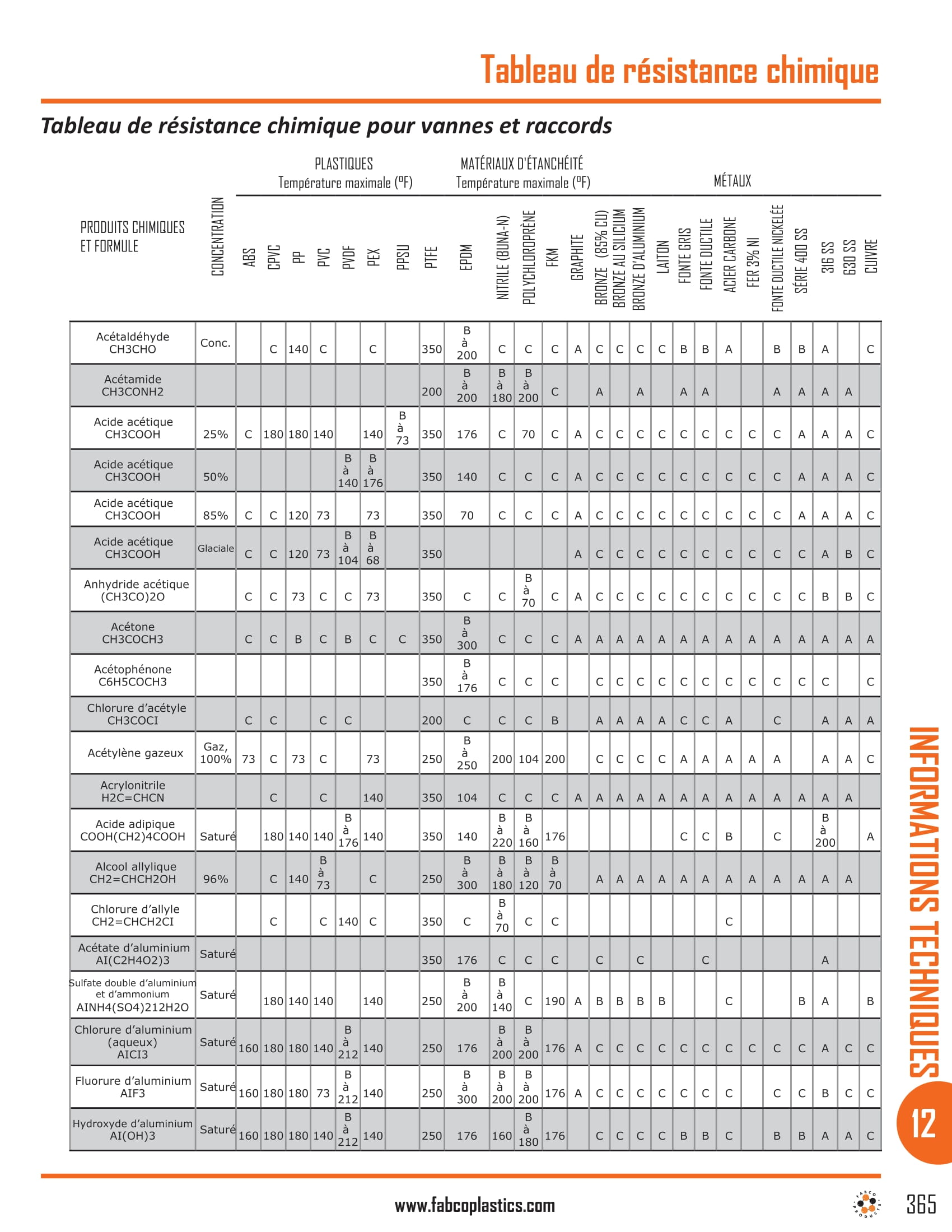 Chemical Resistance Chart-01