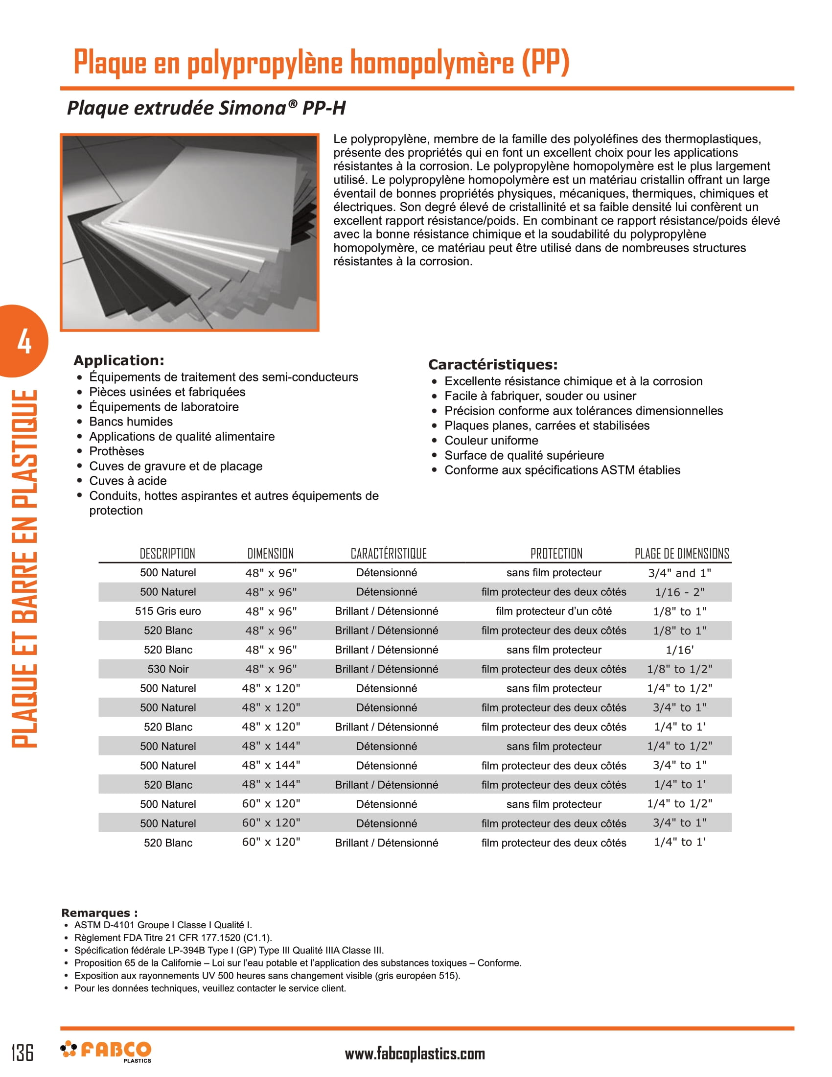 Homopolymer PP Sheet