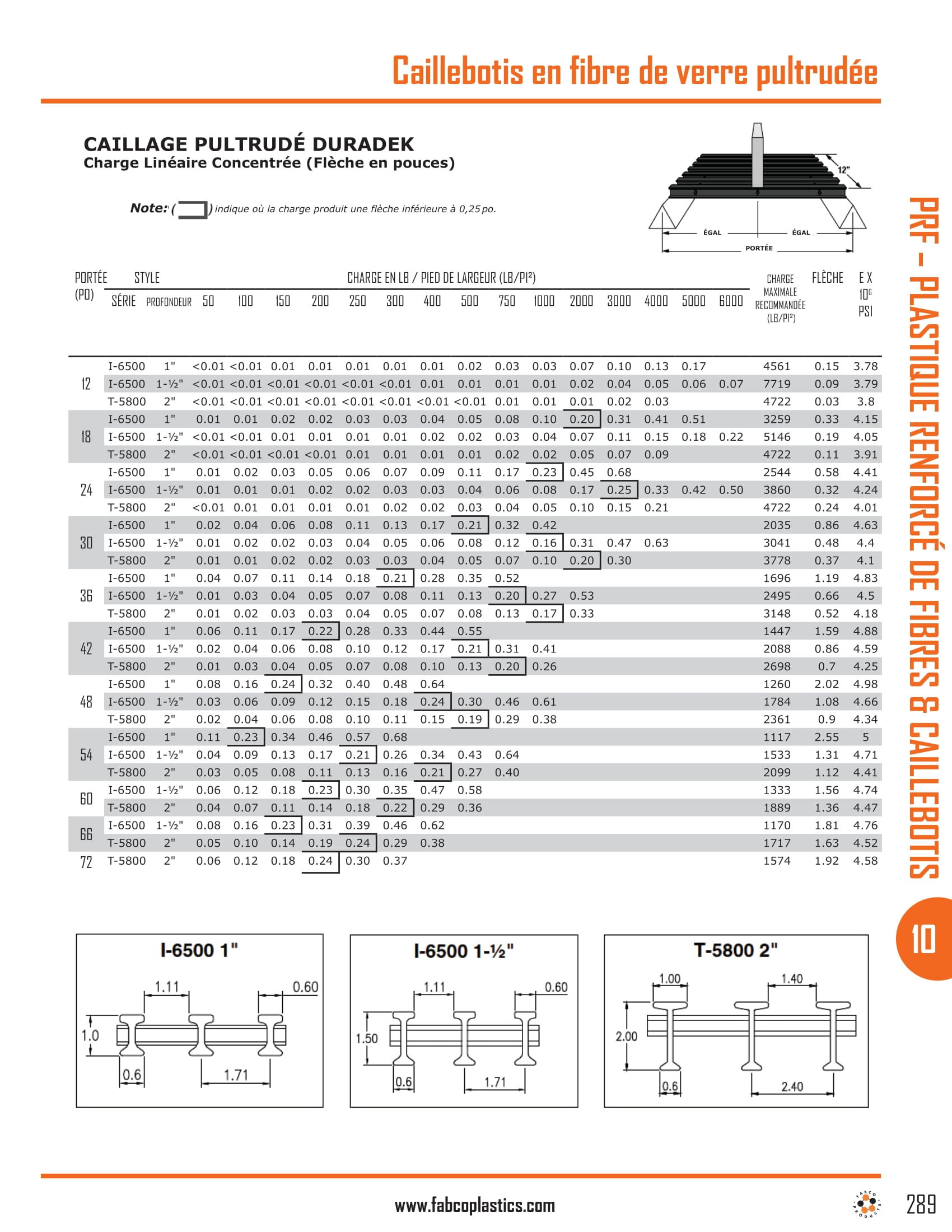 Pultruded Fiberglass Grating-6